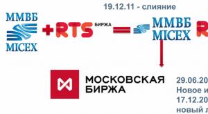 Moszkvai Exchange és miért van szükség rá